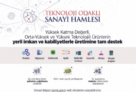 Teknoloji Odakl Sanayi Hamlesi Program 