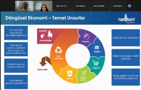 Yenilenebilir Enerji Yatrmcsna  Srdrlebilir Enerji Finansman Semineri
