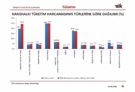 Saylarla Blge llerimiz